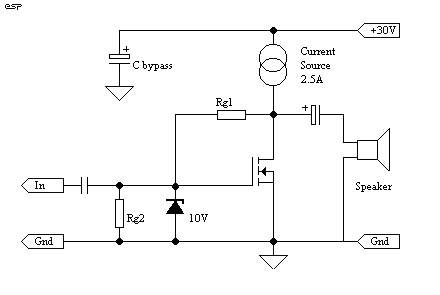 Figure 3.4